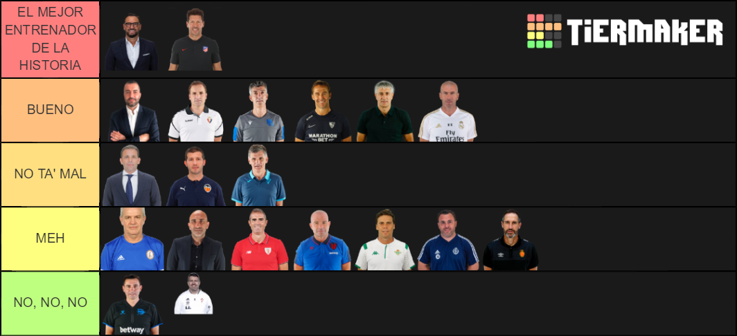 ENTRENADORES LALIGA SANTANDER 19 20 Tier List Community Rankings