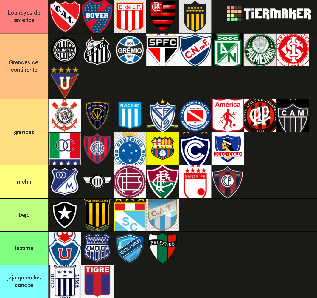 Equipos de la Copa Libertadores de américa Tier List Community