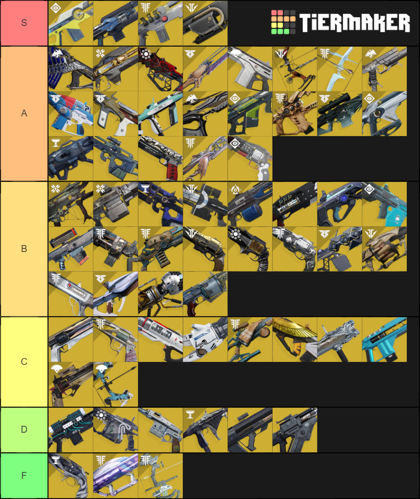 Every Destiny Exotic Weapon Tier List Community Rankings Tiermaker