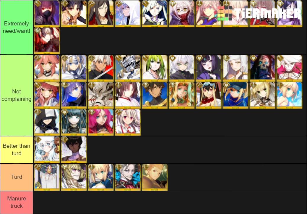 Fate Grand Order 2019 Lucky Bag Tier List Community Rankings TierMaker