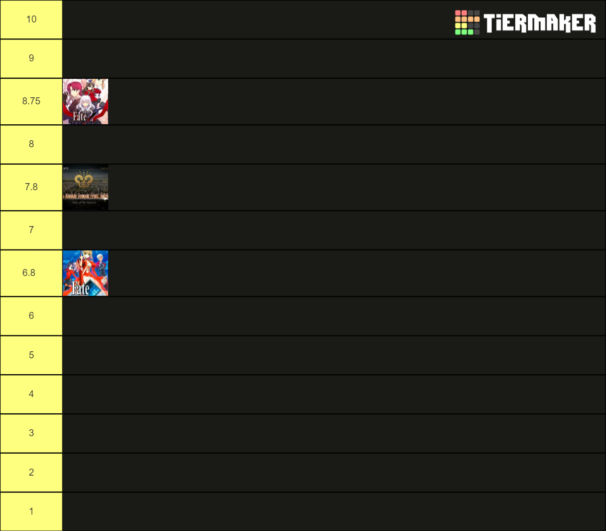 Fate Series Tier List Community Rankings Tiermaker