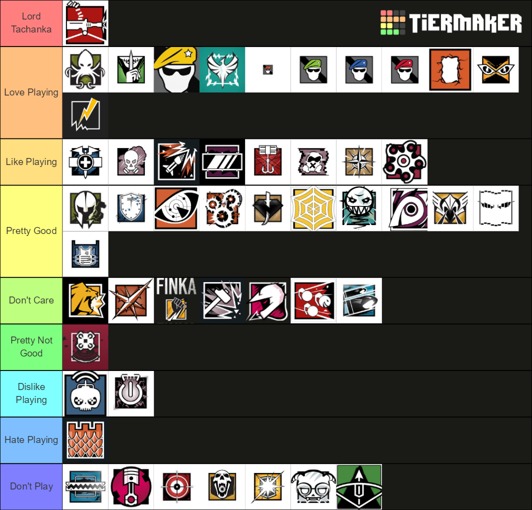 Favorite Operators In Rainbow Six Siege Tier List Community Rankings