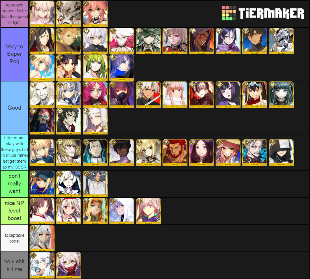 Fgo Nd Anniversary Gssr Tier List Community Rankings Tiermaker