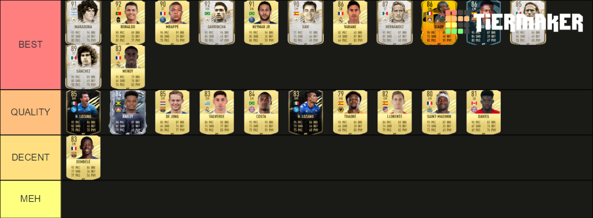 Fifa Tier List Tier List Community Rankings Tiermaker