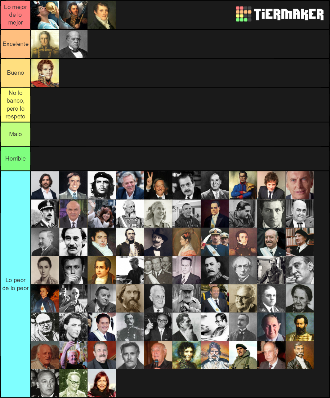 Figuras Políticas Argentinas Tier List Community Rankings TierMaker