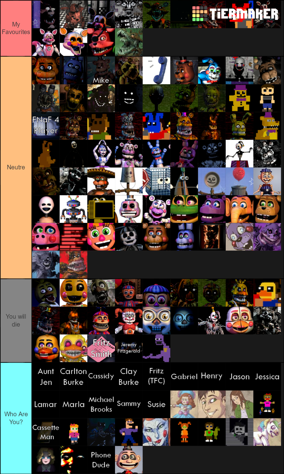 Five Nights At Freddy S Character Tier List Community Rankings