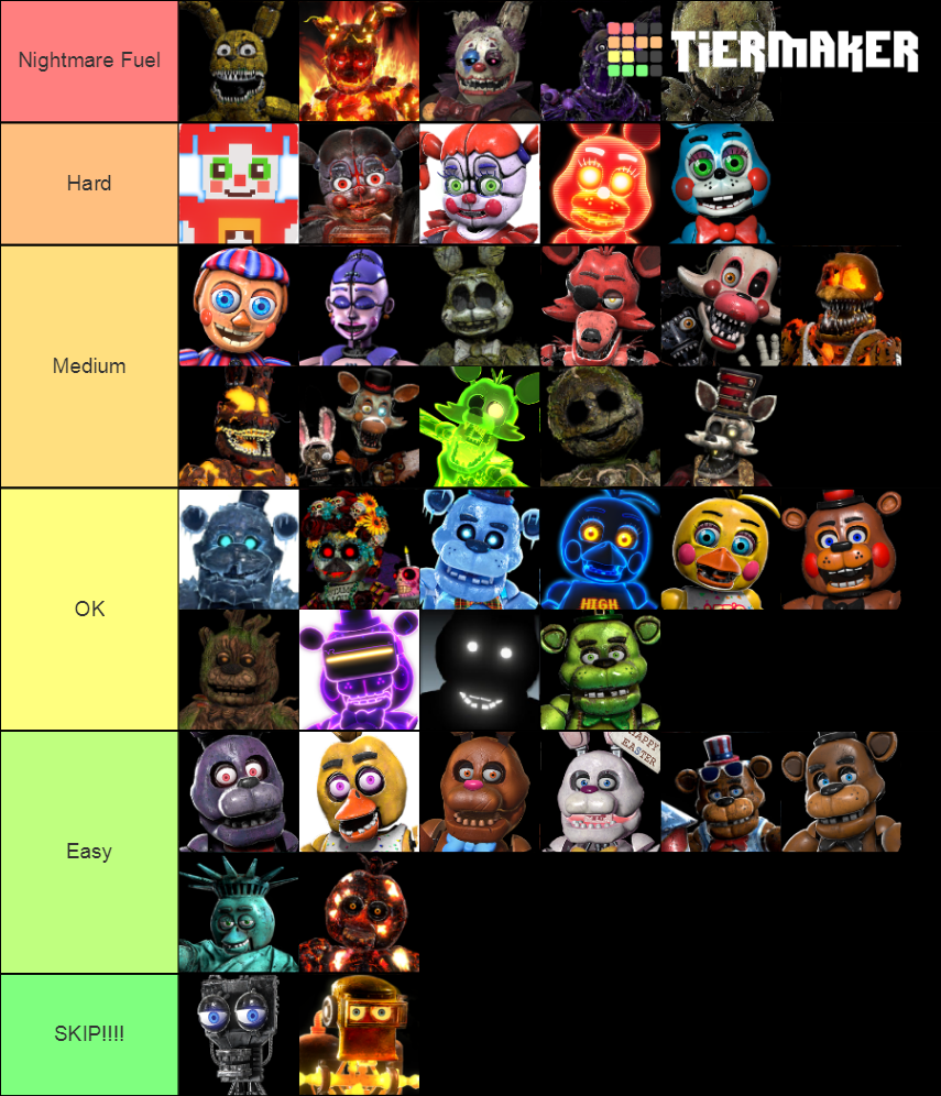 Fnaf Ar Special Delivery Characters Tier List Community Rankings