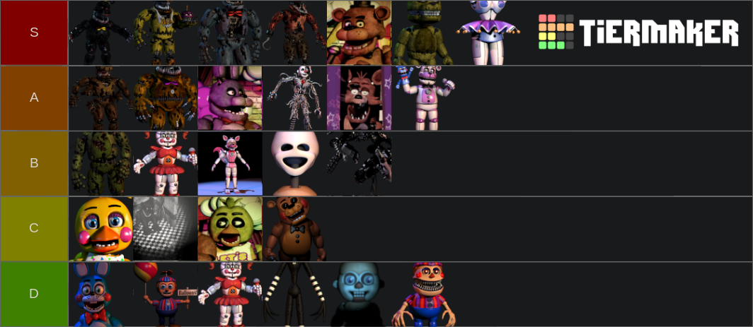 Fnaf Characters Tier List Community Rankings TierMaker