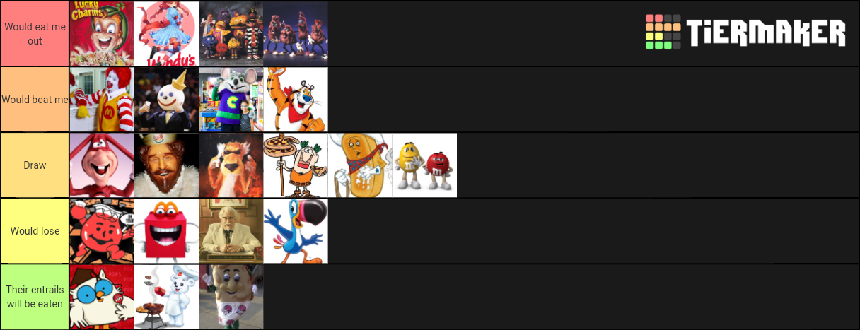 Food Mascots Tier List Community Rankings TierMaker