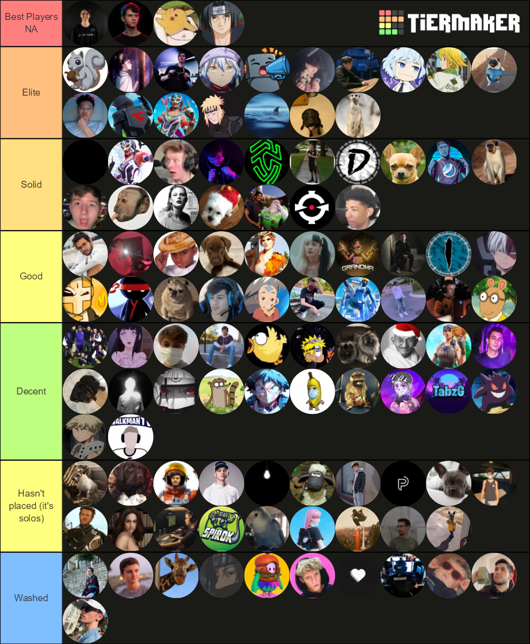 Fortnite Nae Pc Pros Tier List Community Rankings Tiermaker