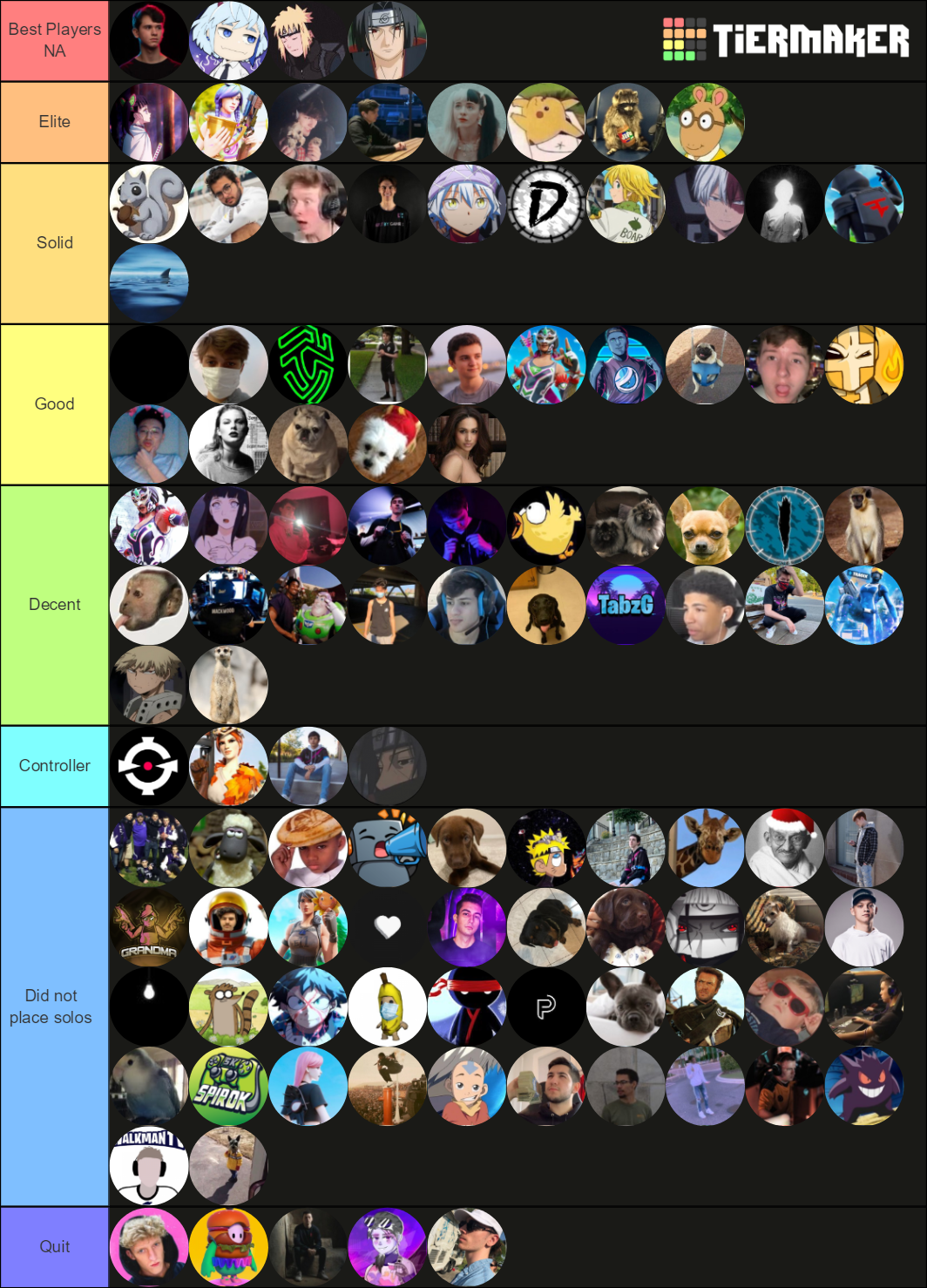 Fortnite Nae Pc Pros Tier List Community Rankings Tiermaker