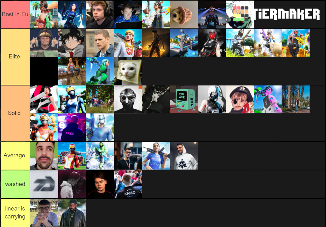 Fortnite Ranked Pros Tier List Community Rankings Tiermaker