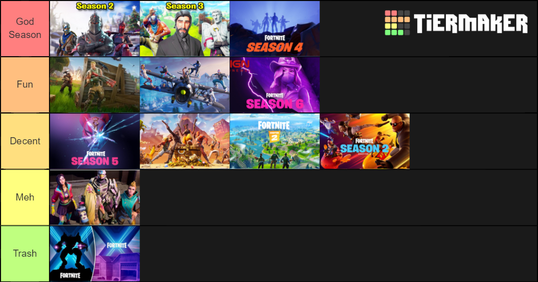 Fortnite Seasons Tier List Community Rankings Tiermaker