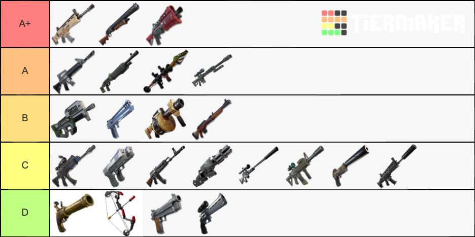 Fortnite Weapons Tier List Community Rankings TierMaker