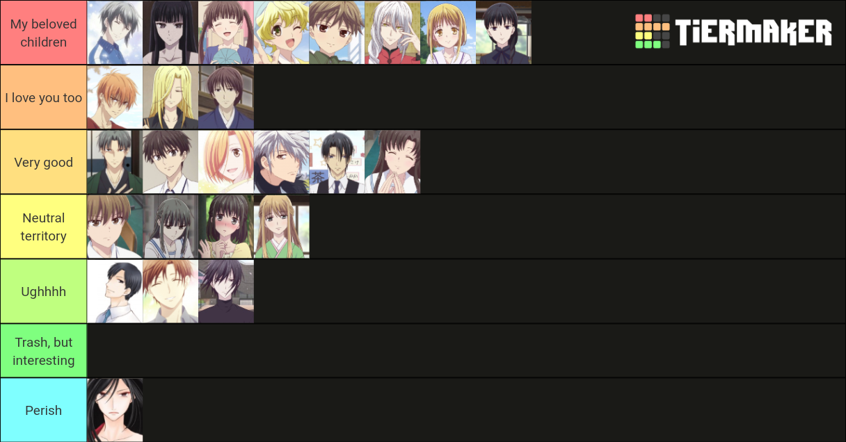 Fruits Basket Characters Tier List Community Rankings Tiermaker