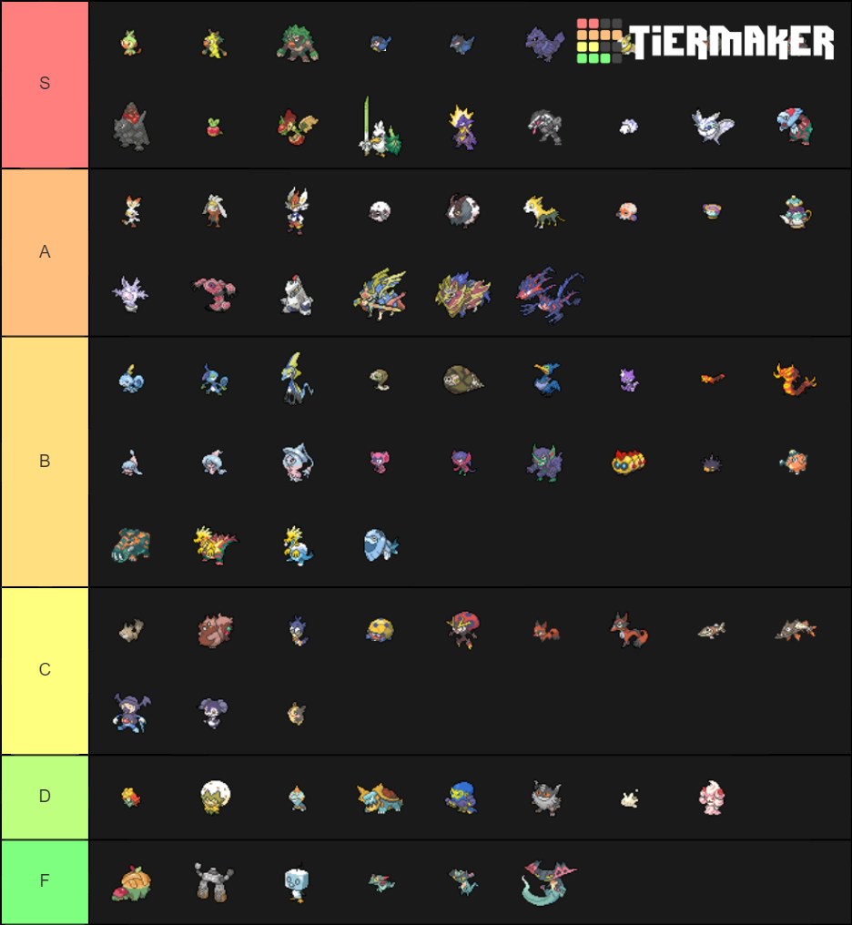 FULL Galar Dex Tier List Community Rankings TierMaker