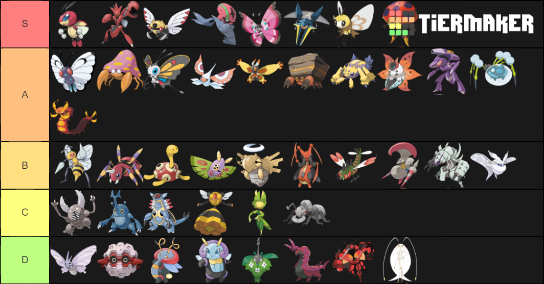 Fully Evolved Bug Type Pok Mon Tier List Community Rankings Tiermaker