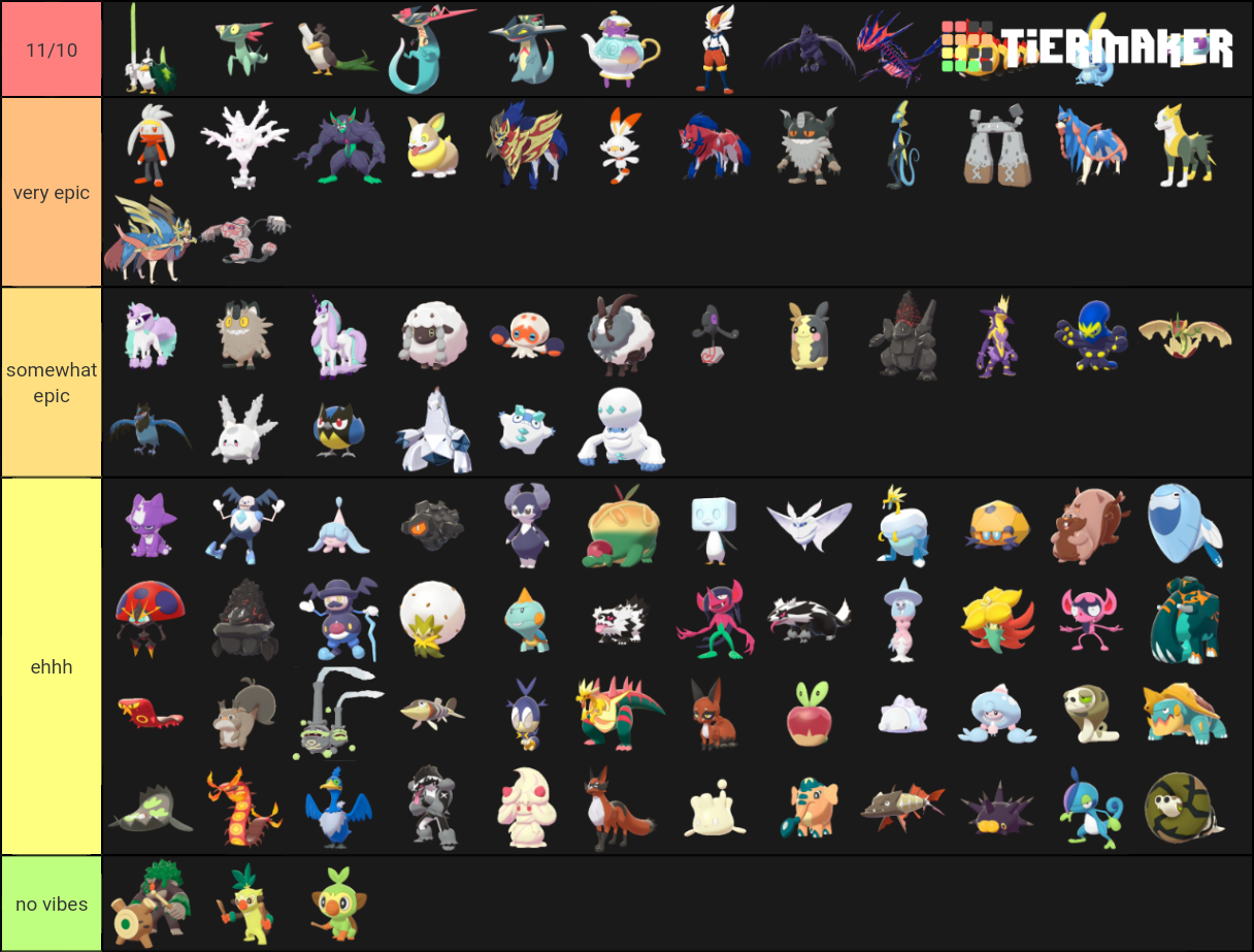 Galar Pokemon Ranked Tier List Community Rankings TierMaker