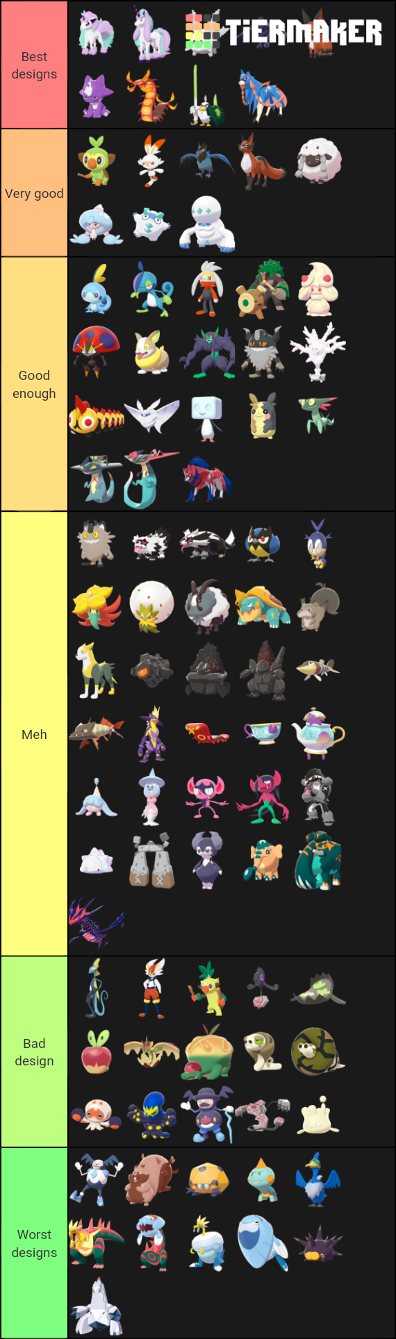 Galar Pokemons Full Tier List Community Rankings Tiermaker