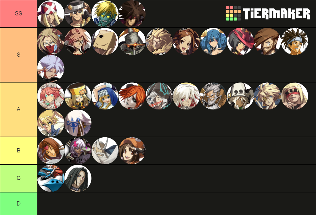 Guilty Gear Ranked Characters Tier List Community Rankings TierMaker