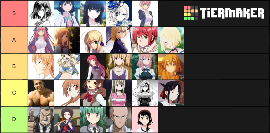 Hairstyle Tier List Community Rankings TierMaker