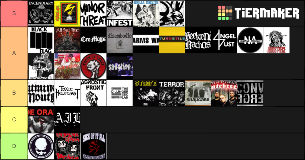 Hardcore Mathcore Punk Bands Tier List Community Rankings Tiermaker