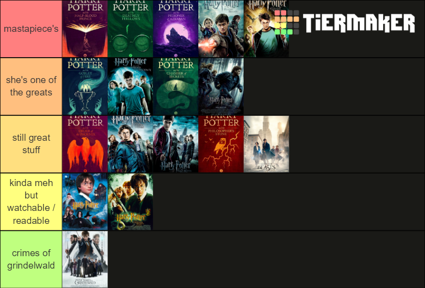 Harry Potter Books Movies Tier List Community Rankings TierMaker