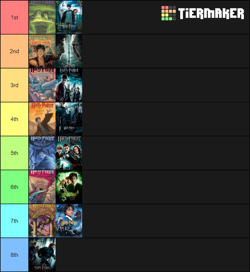 Harry Potter Books Movies Ranking Tier List Community Rankings