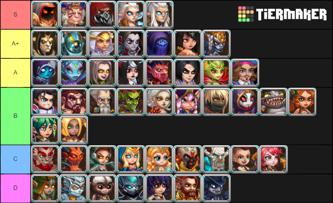 Hero Wars Characters Tier List Community Rankings Tiermaker