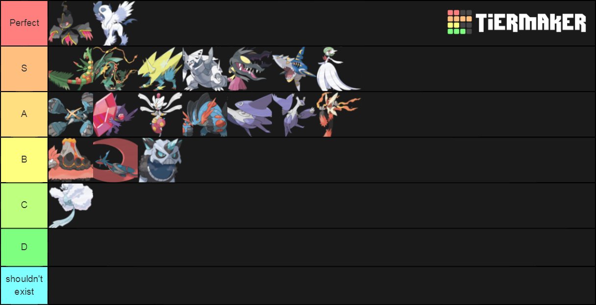 Hoenn Megas Tier List Community Rankings TierMaker