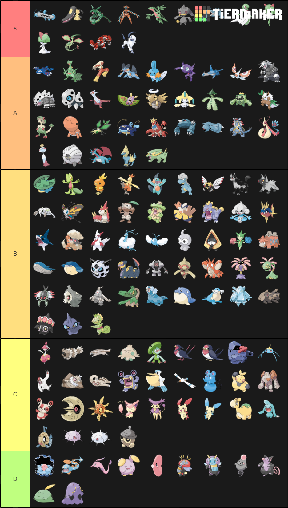 Hoenn Pokemon Tier List Community Rankings TierMaker