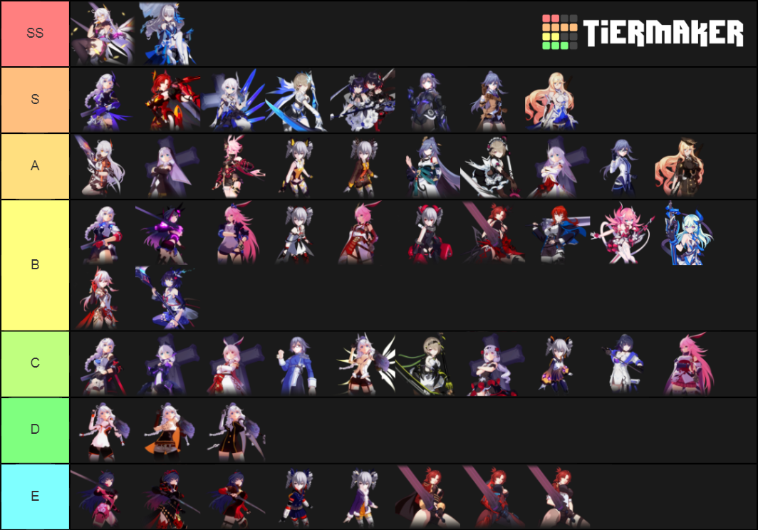 Honkai Impact Characters Tier List