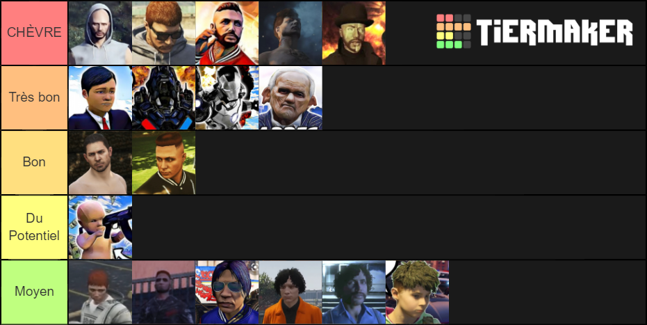 Ipromx Personnages Gta Rp Tier List Community Rankings Tiermaker