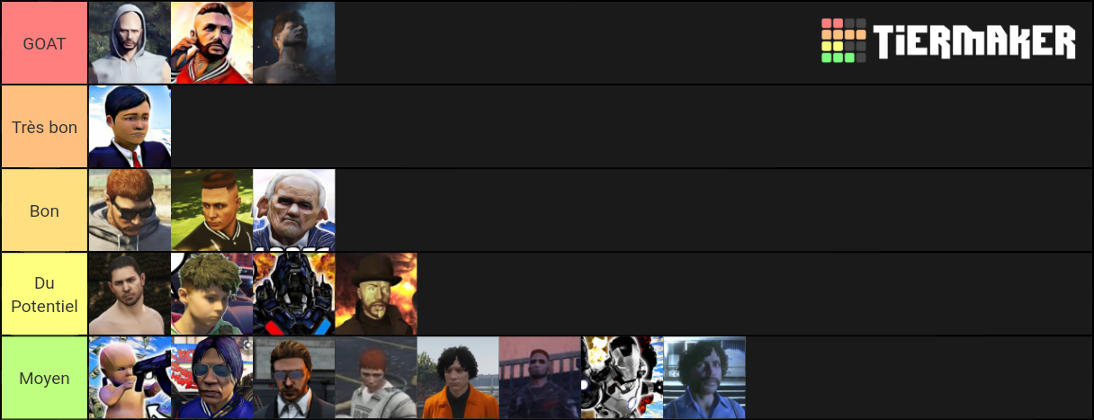 IProMx Personnages GTA RP Tier List Community Rankings TierMaker