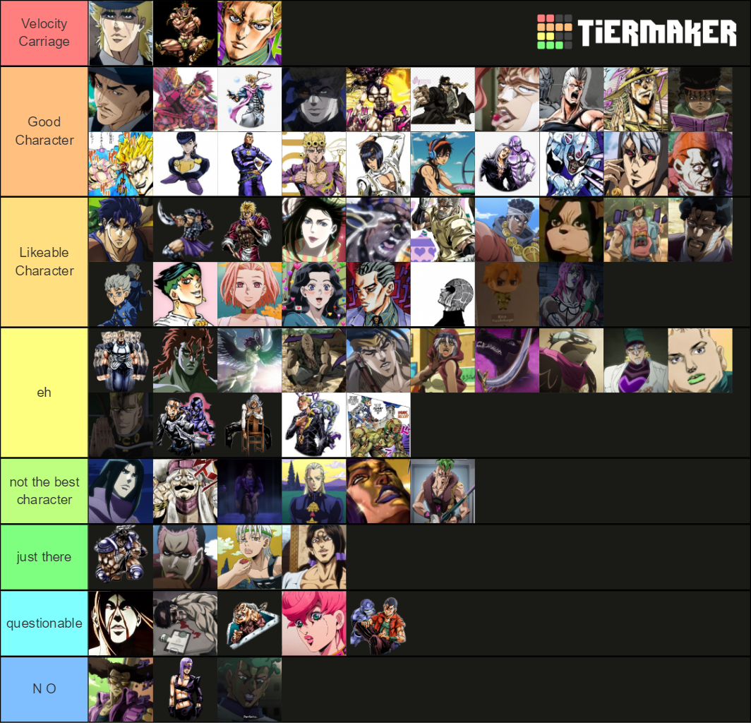 Jojo Character Part Tier List Community Rankings Tiermaker