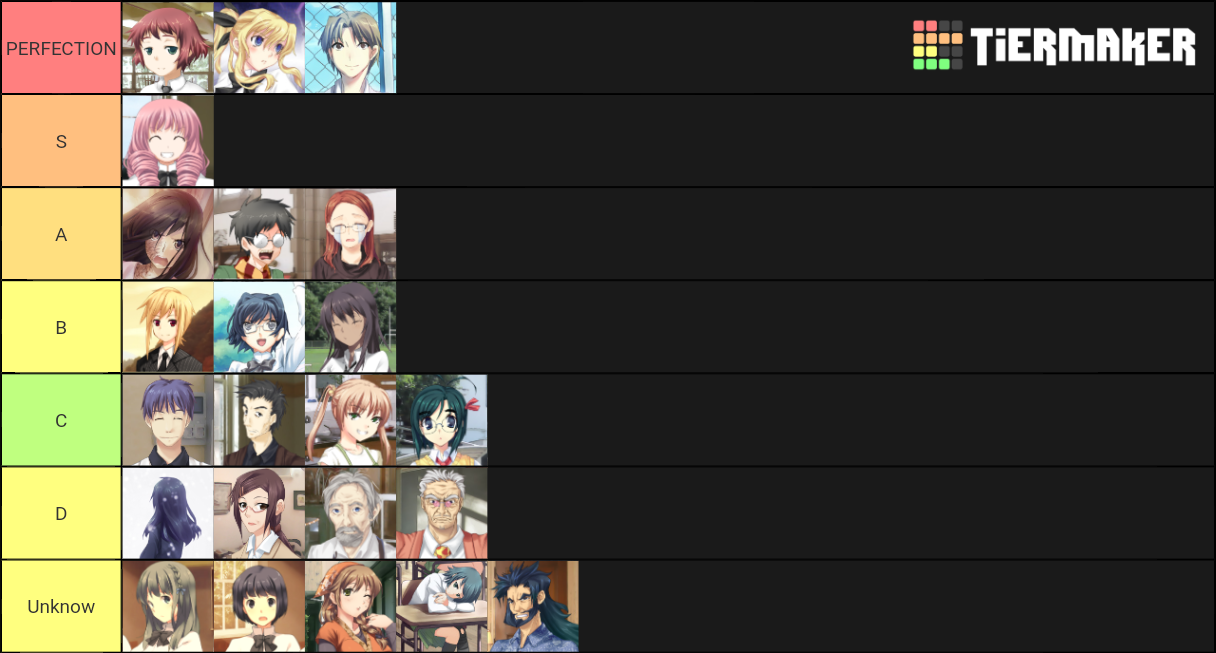 Katawa Shoujo Characters Tier List Community Rankings TierMaker