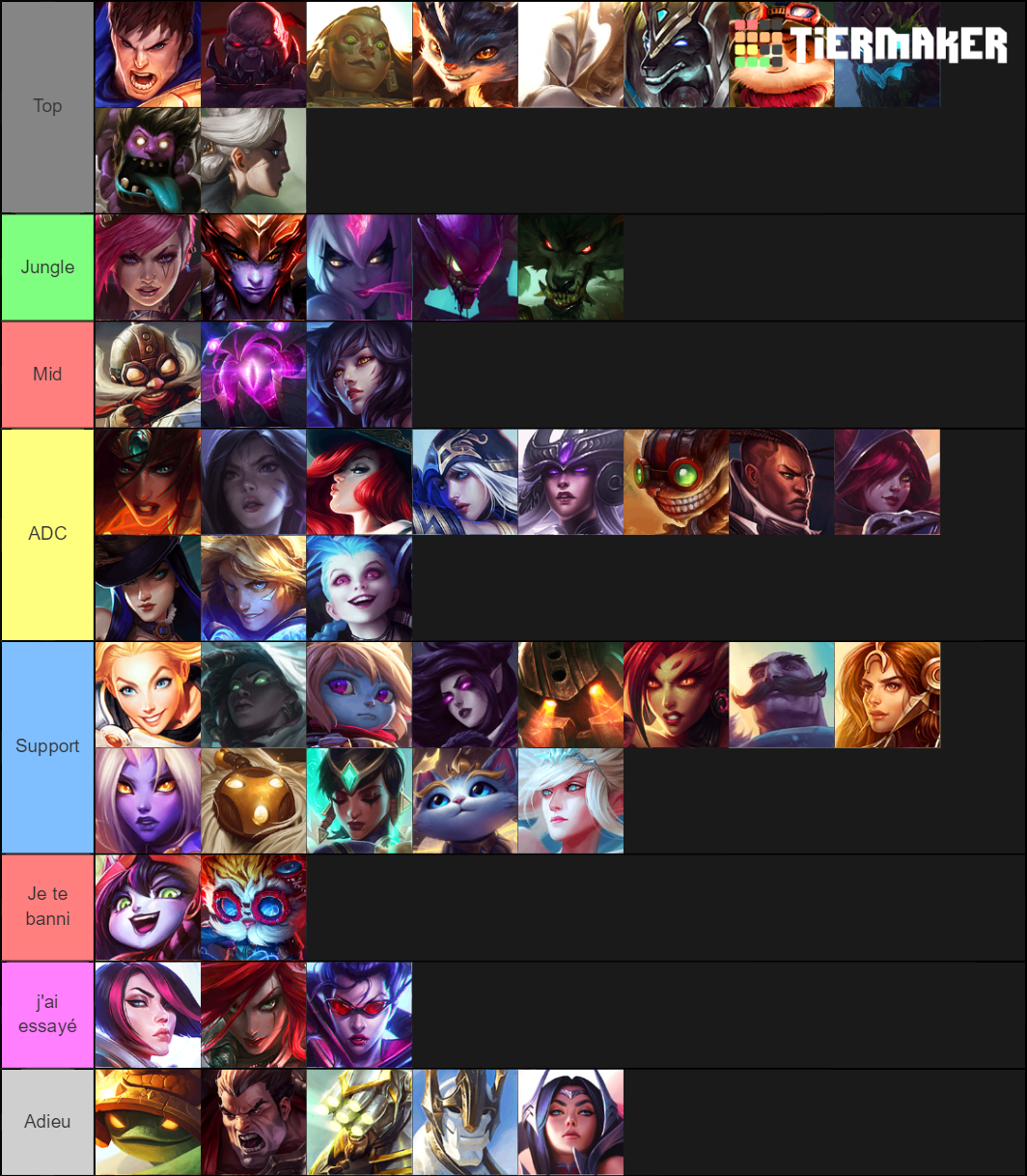 League Of Legends Champions Tier List Community Rankings Tiermaker