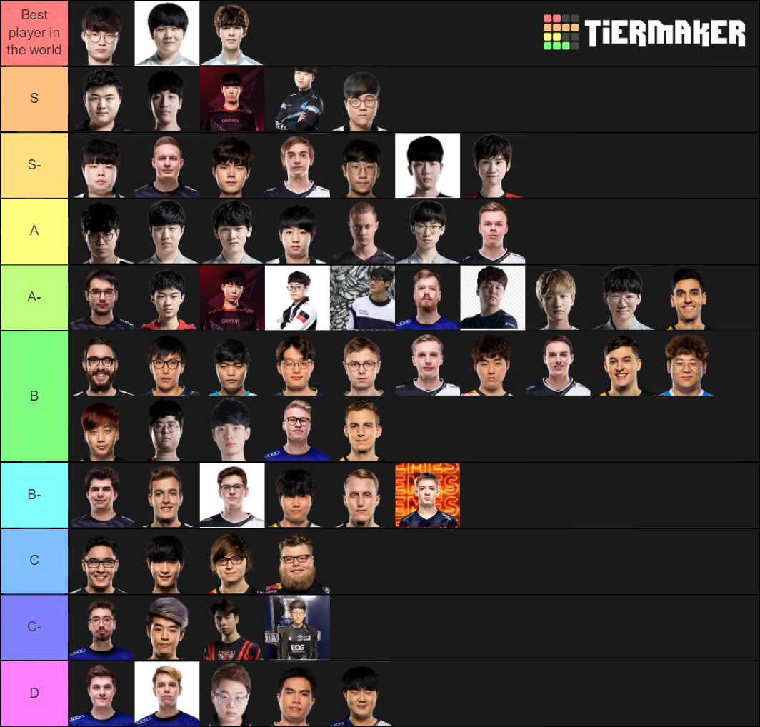 League Of Legends Pro Players Tier List Community Rankings Tiermaker