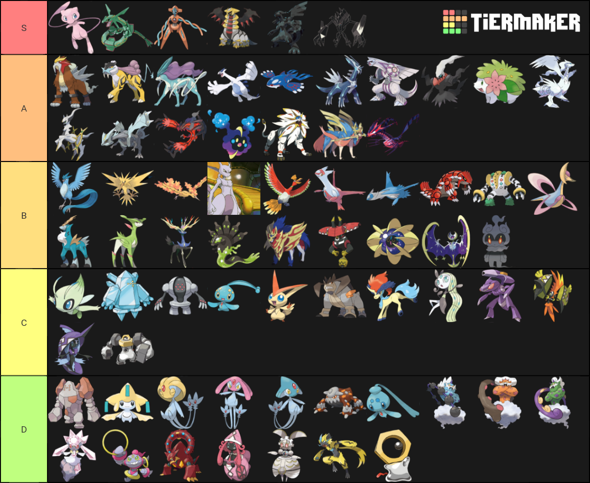 Legendary Mythical And Ultra Beast Tier List Community Rankings