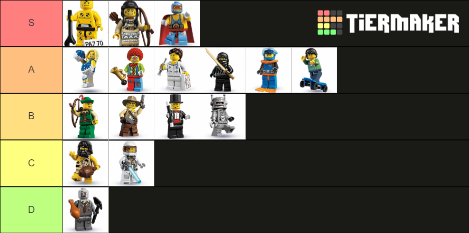 Lego Minifigures Series 1 Tier List Community Rankings TierMaker