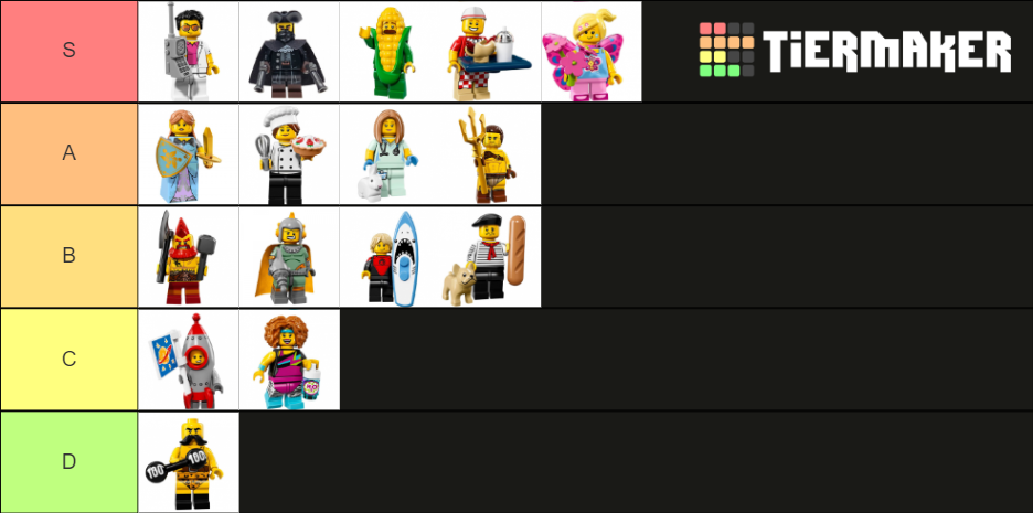 Lego Minifigures Series 17 Tier List Community Rankings TierMaker