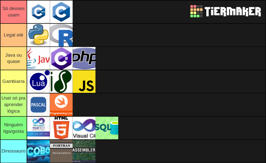 Linguagens de programação Tier List Community Rankings TierMaker