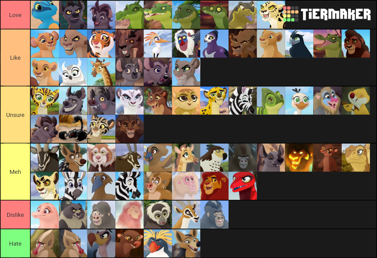 Lion Guard Character Ratings Tier List Community Rankings Tiermaker