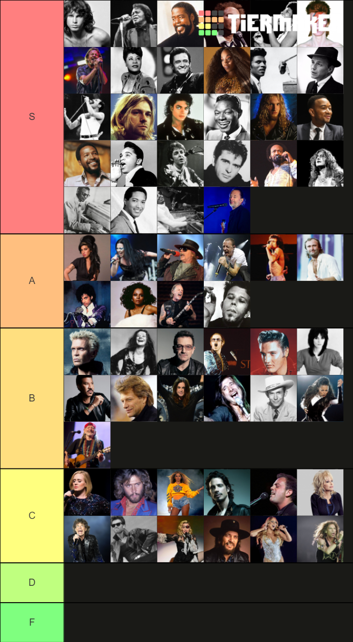 List Of Vocalists Tier List Community Rankings Tiermaker