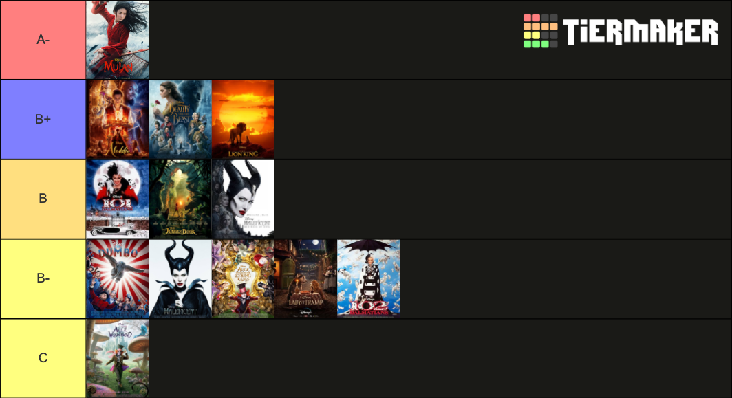 Live Action Remakes Tier List Community Rankings TierMaker