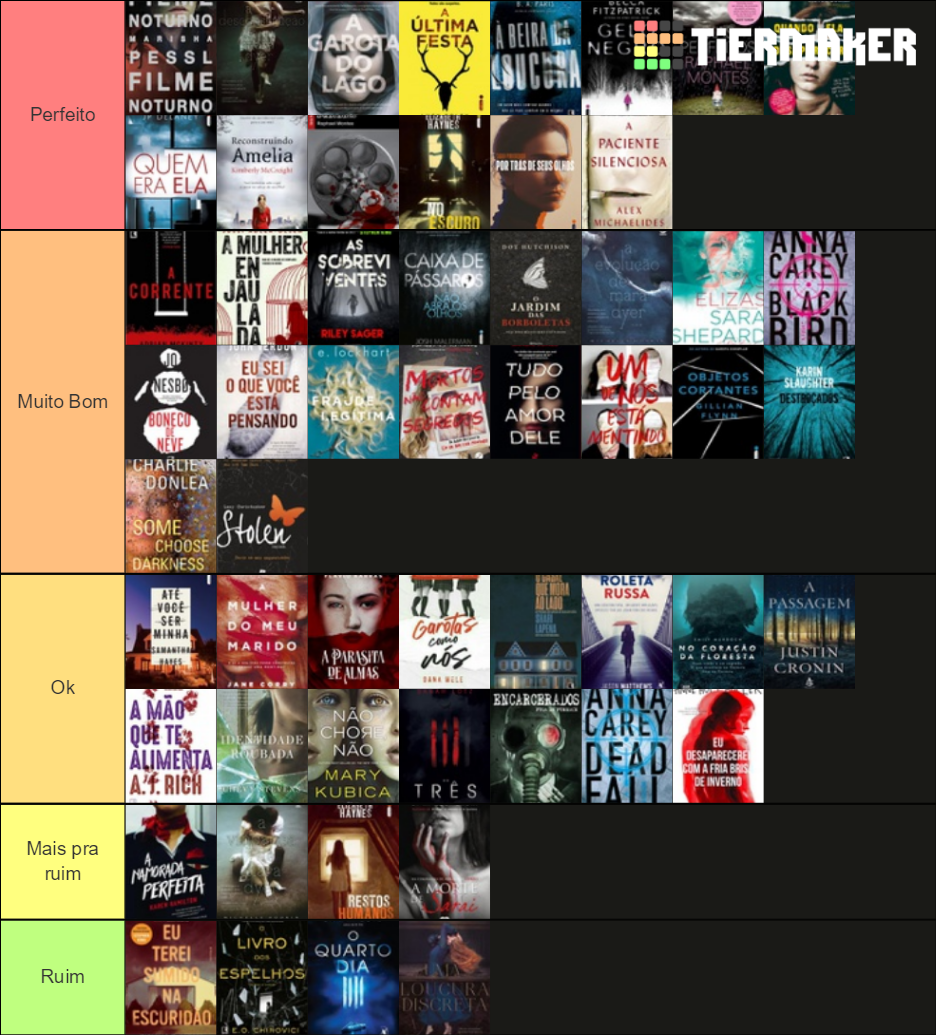 Livros De Suspense E Terror Tier List Community Rankings Tiermaker