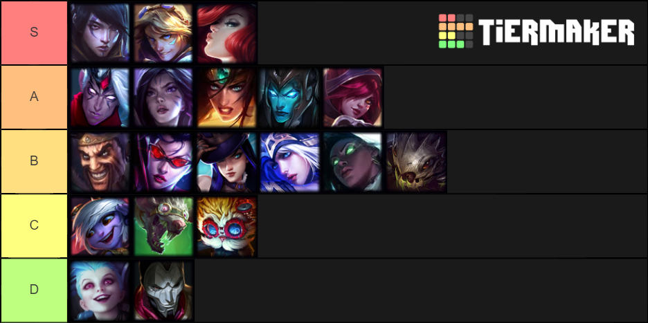 Lol Adc Tier List Community Rankings Tiermaker