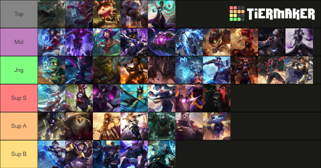 Lol Champs Tier List Community Rankings TierMaker