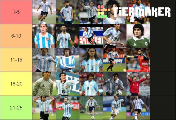 Los Mejores Jugadores De La Historia De Argentina Tier List Community