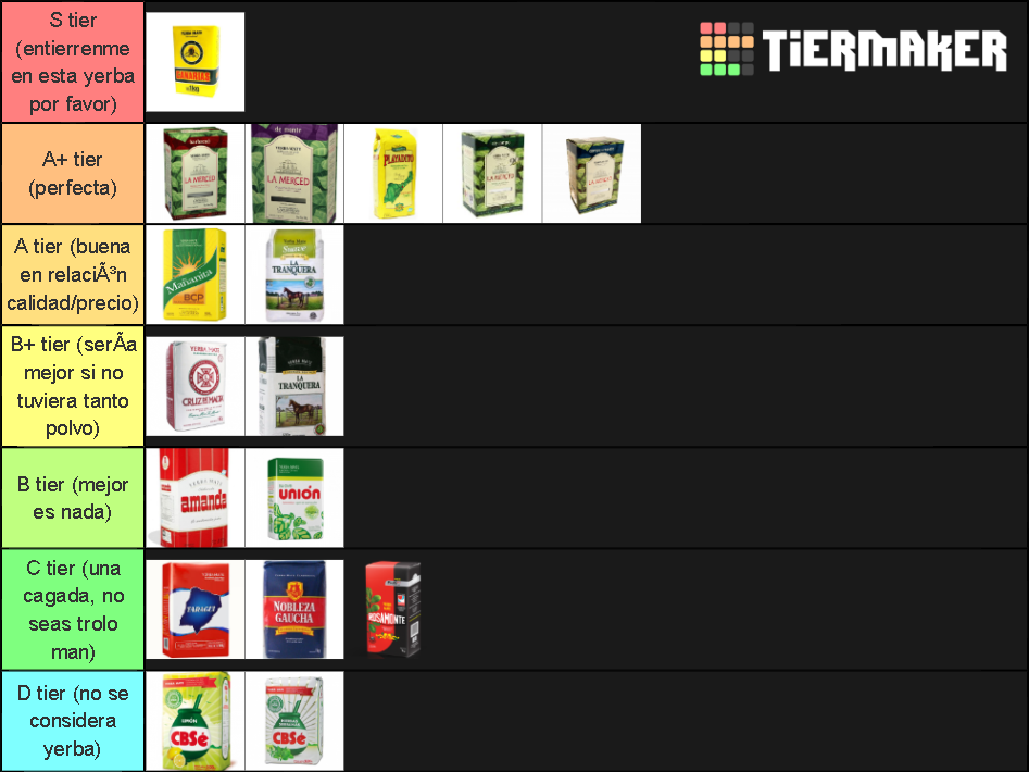 Marcas De Yerba Mate Tier List Community Rankings TierMaker